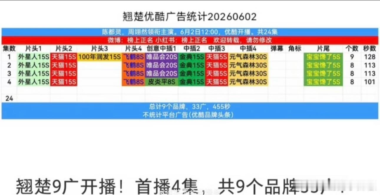 有人在意这剧吗？首播成绩还蛮不错的，高开了