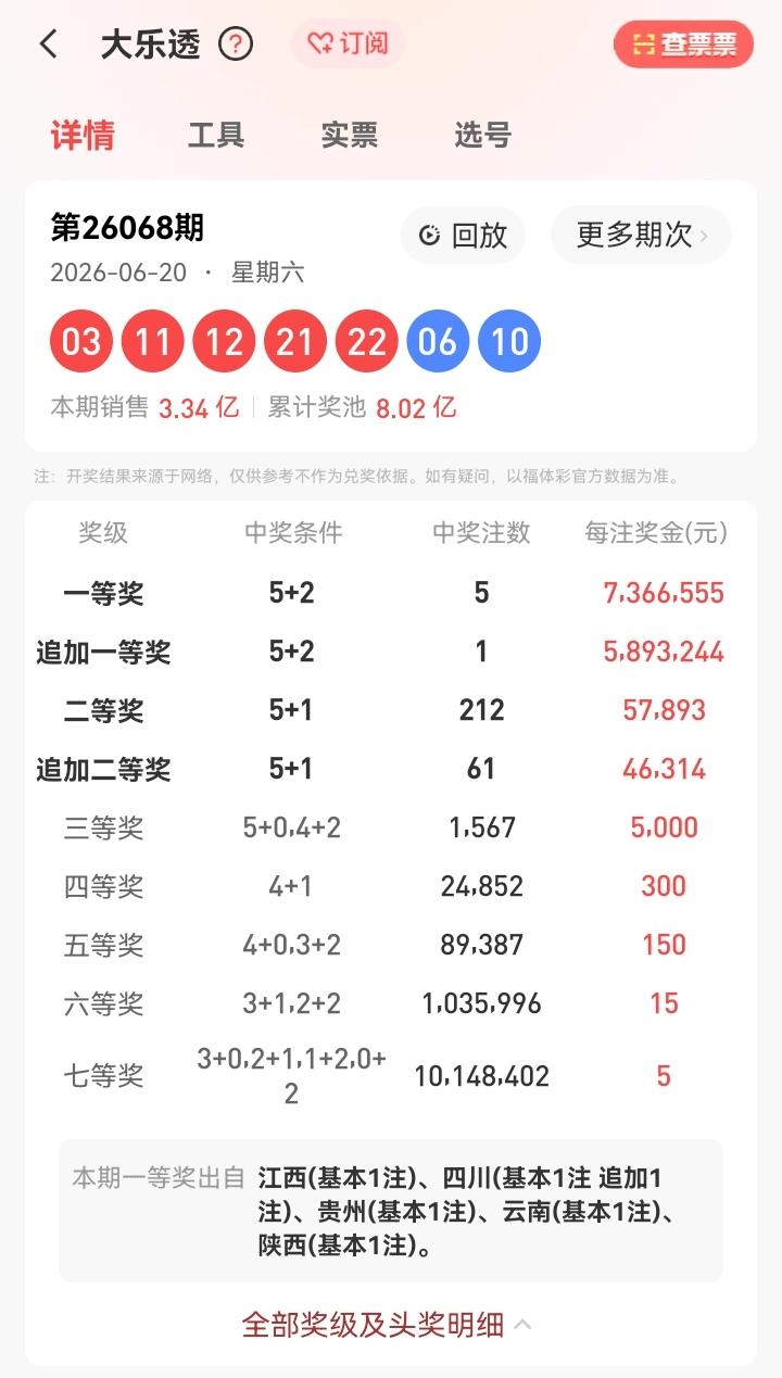 6月20号星期六，大乐透开奖号码揭晓：03、11、12、21、22—06、10。