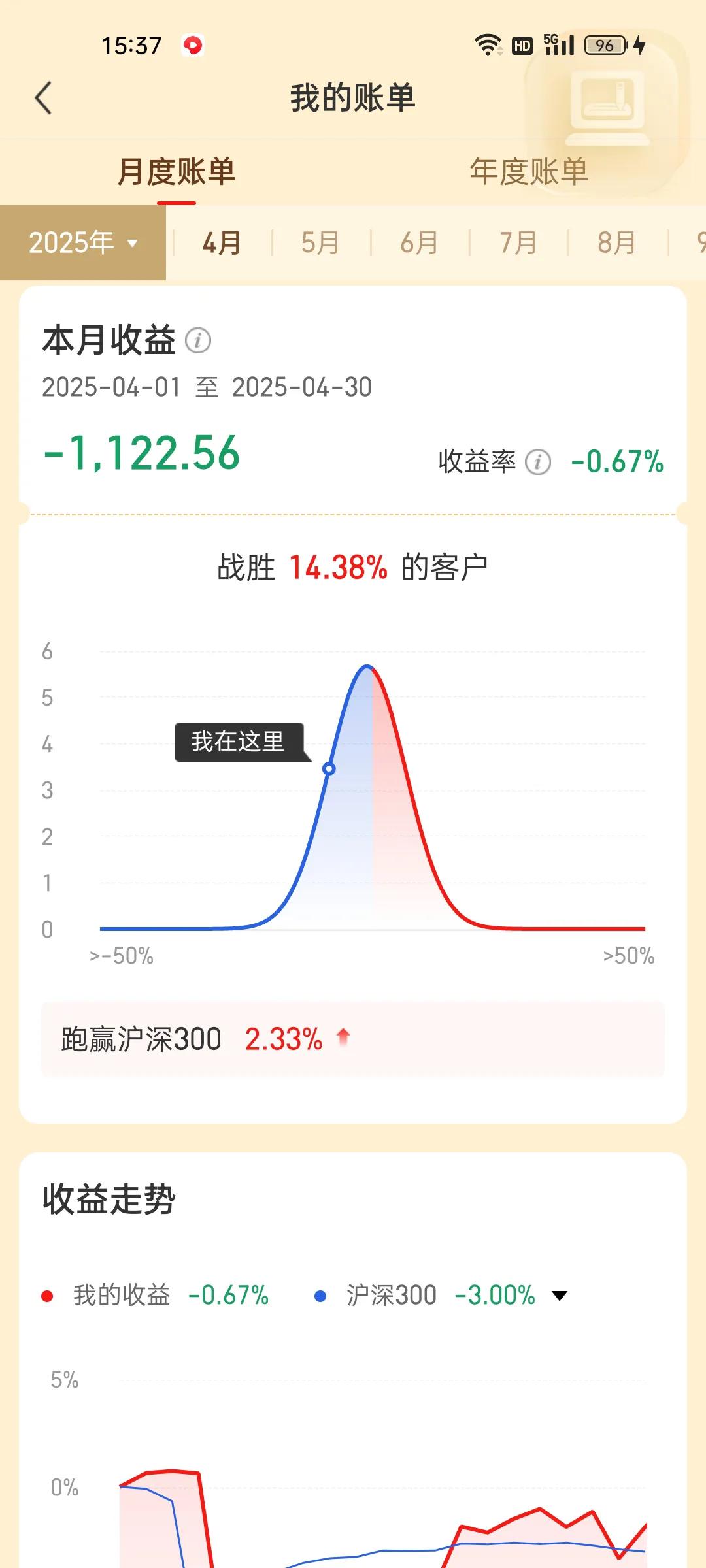 今天我妈问我，上个月是不是亏了很多，是不是都亏光了呀！这话问得，我说妈你怎么能