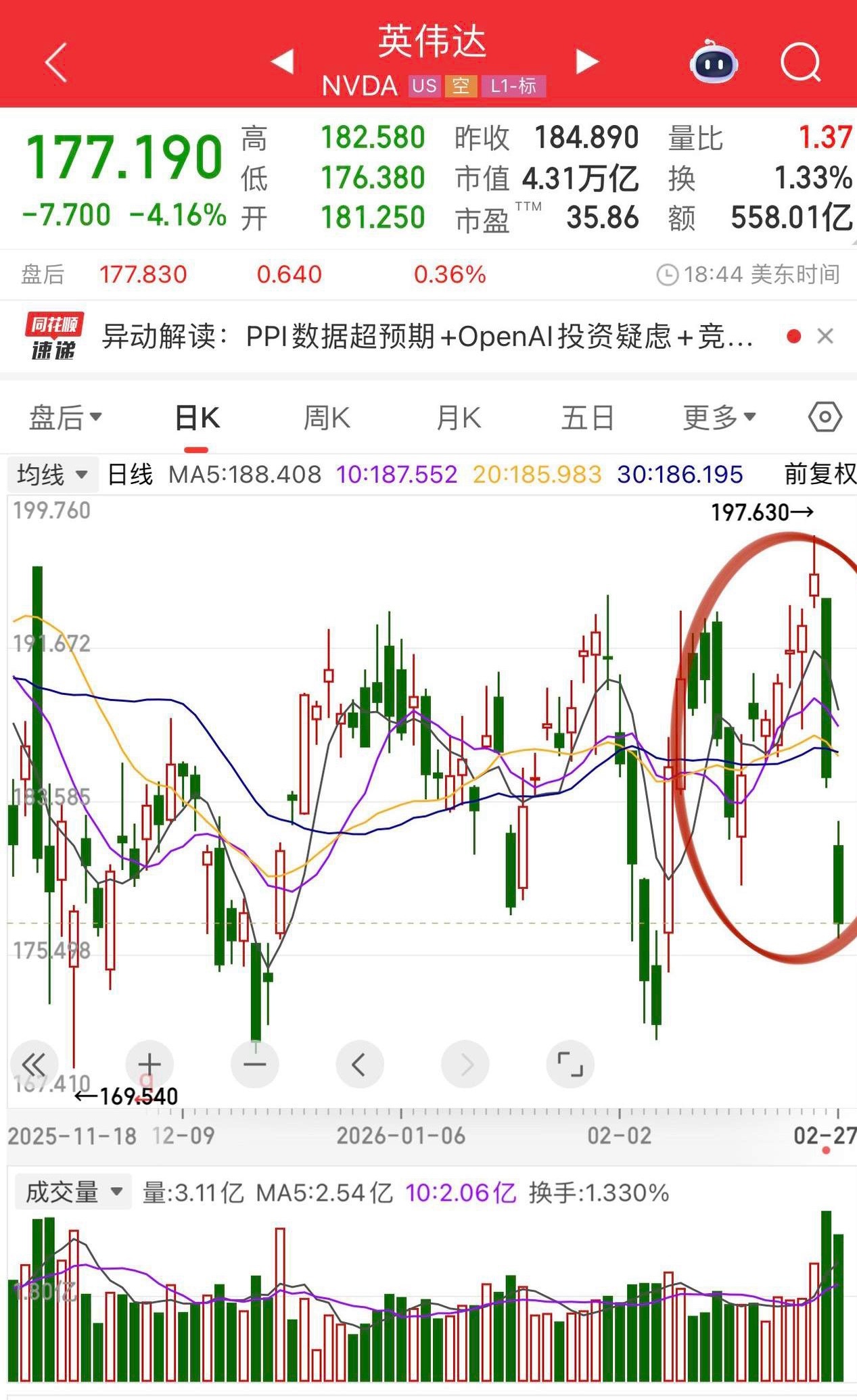 全球Ai芯片龙头英伟达两个交易日重挫近10%，华尔街分析师工作还是细致：看业绩增