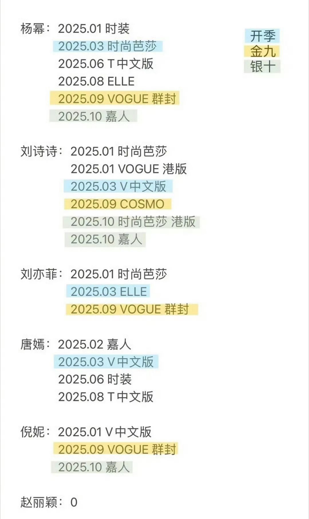 别统计了，没赵丽颖一个簪花出圈🤫​​​