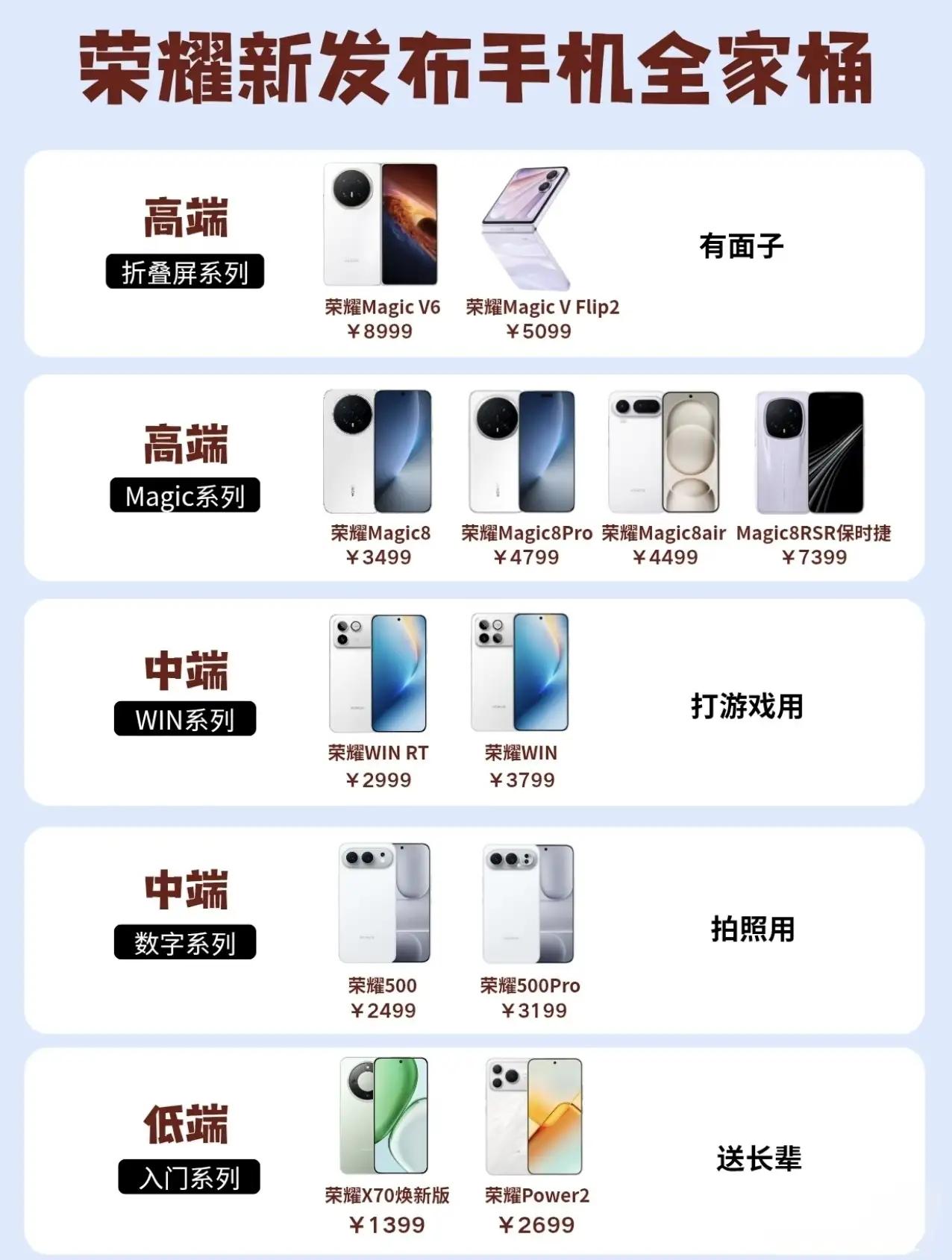 荣耀手机全家桶怎么选？一篇说清楚，不踩坑还在纠结荣耀全系列怎么买？按需求