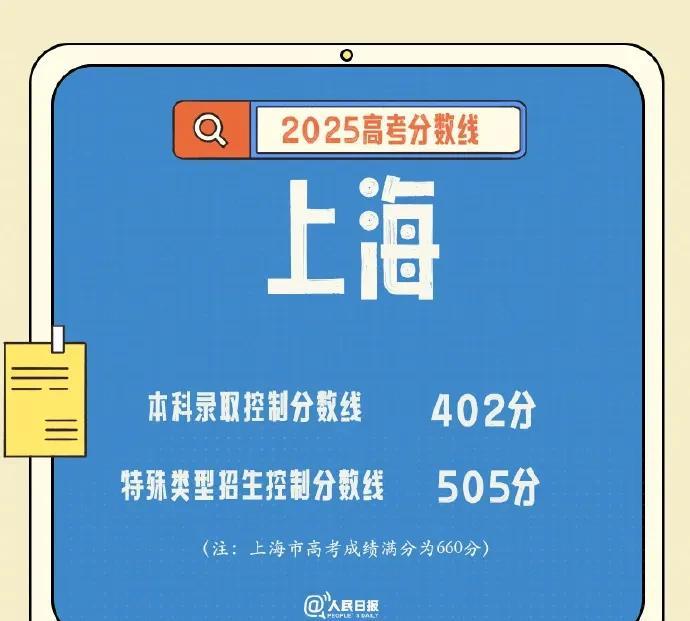 各地高考分数线陆续出来了！河南省、河北省和江苏省依然是高考大省！