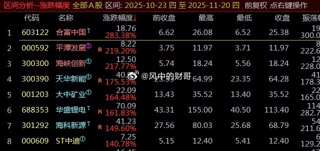 天华新能与大中矿业，昨前天不是没看到，就太主观的以为海科新能与天际股份的地位了，