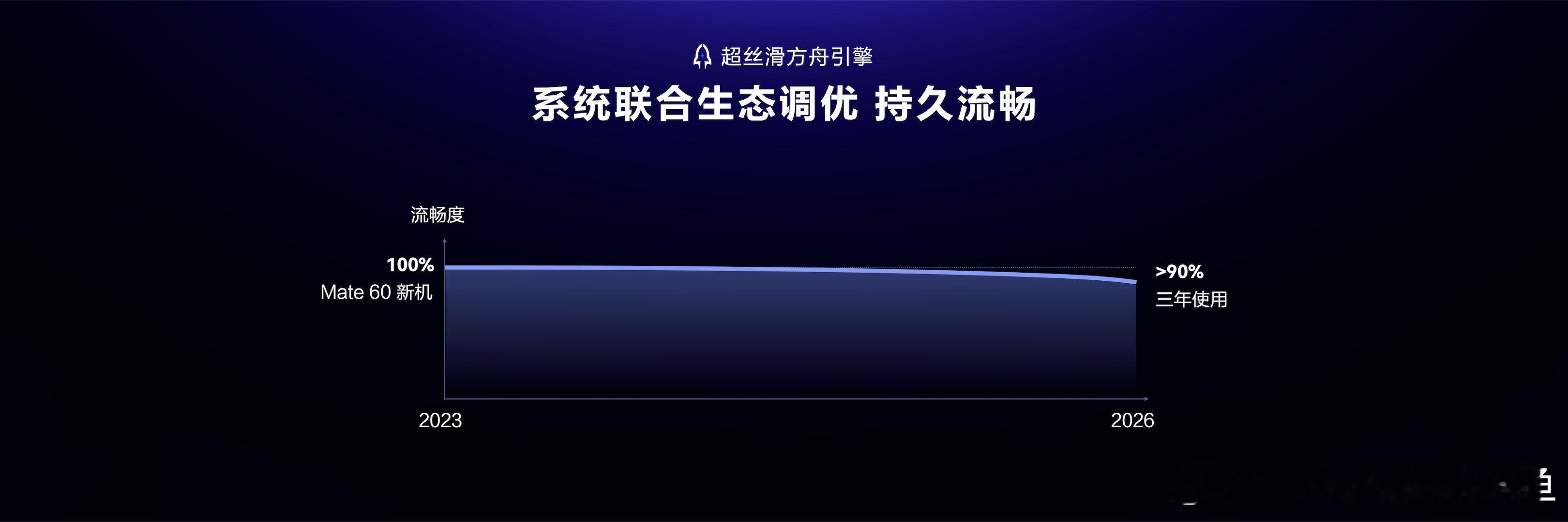 升级鸿蒙7立省几十G升级鸿蒙7无痛清理几十G不需要卸载任何东西就能多出存储空间