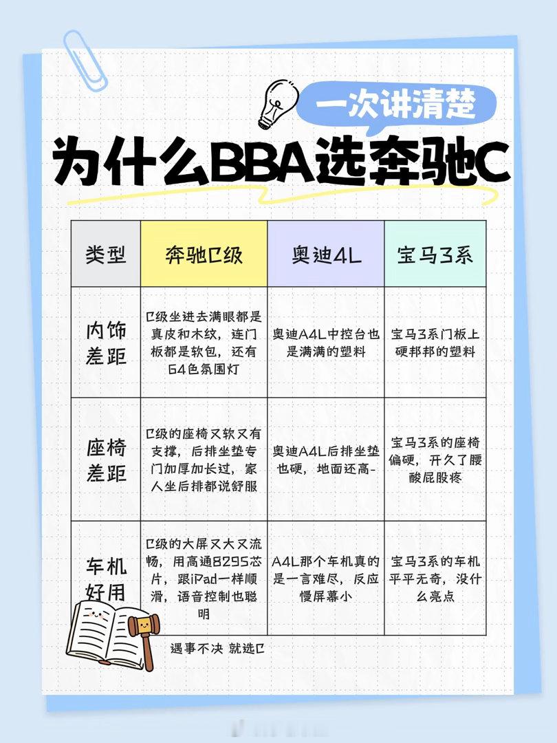 最近身边三个姐妹买车，预算都是30万左右，最后无一例外全提了C级。  ...