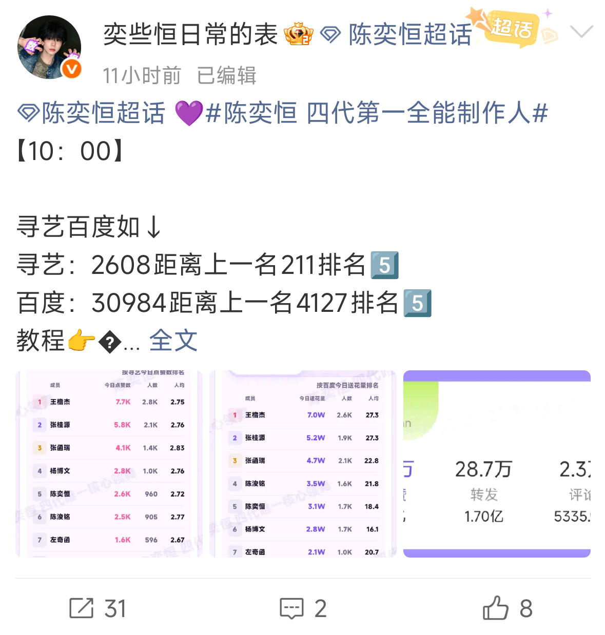 今天表bot最高🧱的一条wb