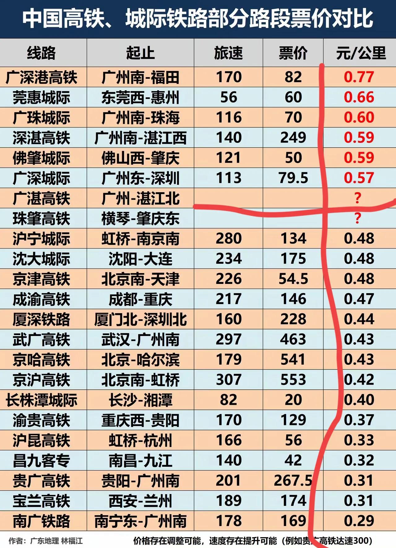 原来，粤西并非唯一的“水鱼号”，整个广东都是！不单你想不通，我也想不通，似乎