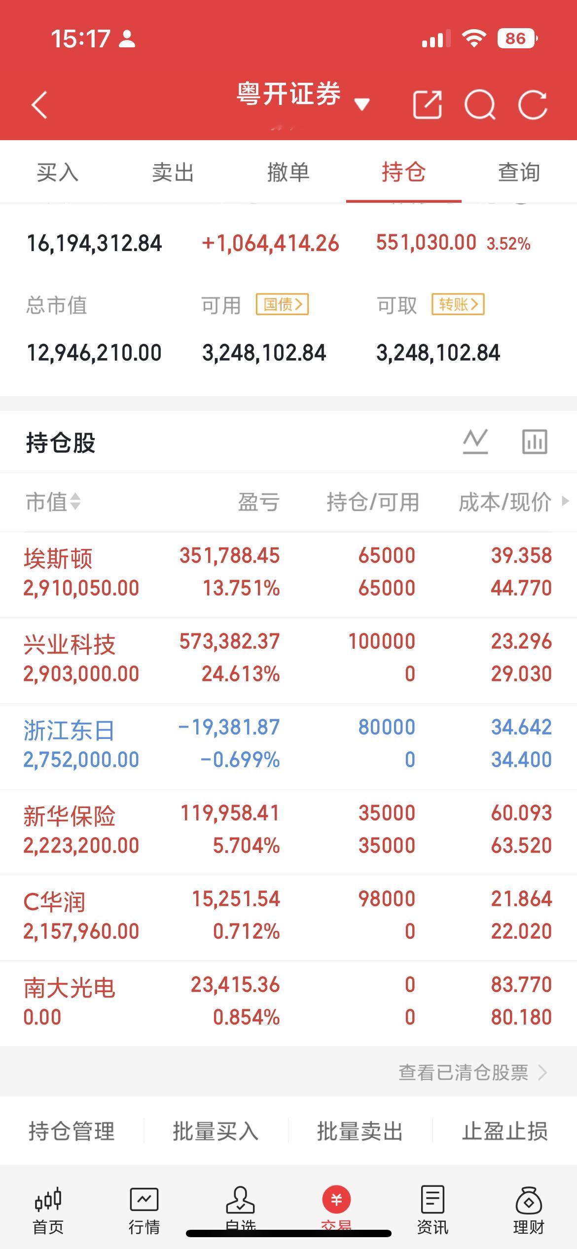 7月3日热门人气股点评埃斯顿：板块龙头领涨，仍有上行空间绿的谐波：减速器龙头长阳