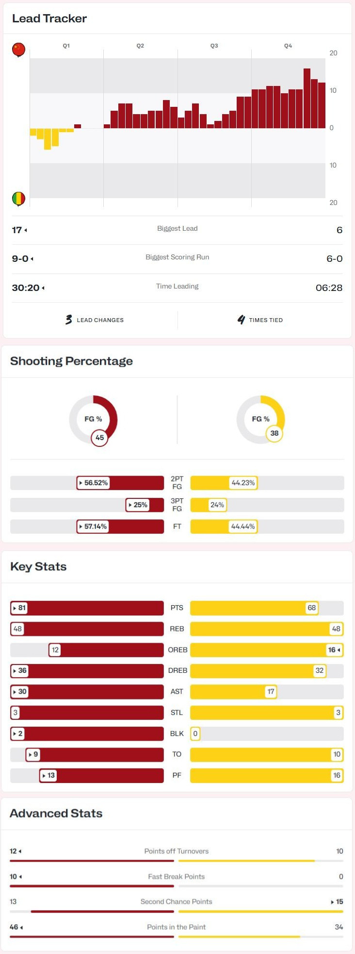 2026女篮世预赛中国女篮vs马里女篮：中国女篮81-68马里女篮开门红李月汝