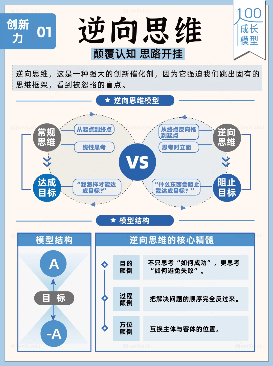 一个让你思路开挂的顶级模型！📝