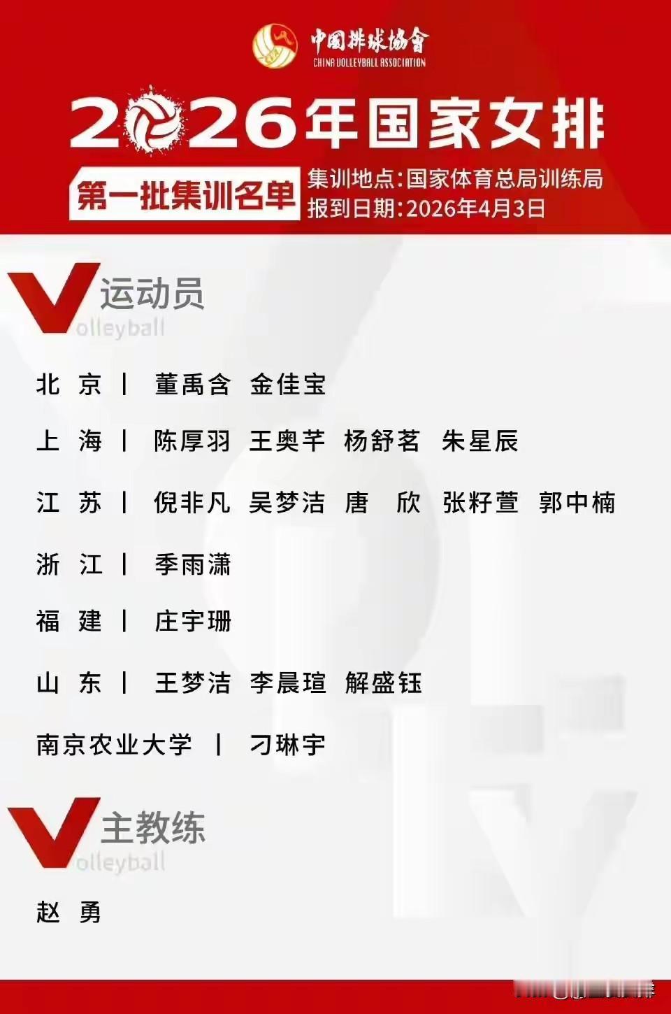 新一届中国女排集训！赵勇回应李盈莹王媛媛龚翔宇会回归但是绝口不提朱婷和袁心玥