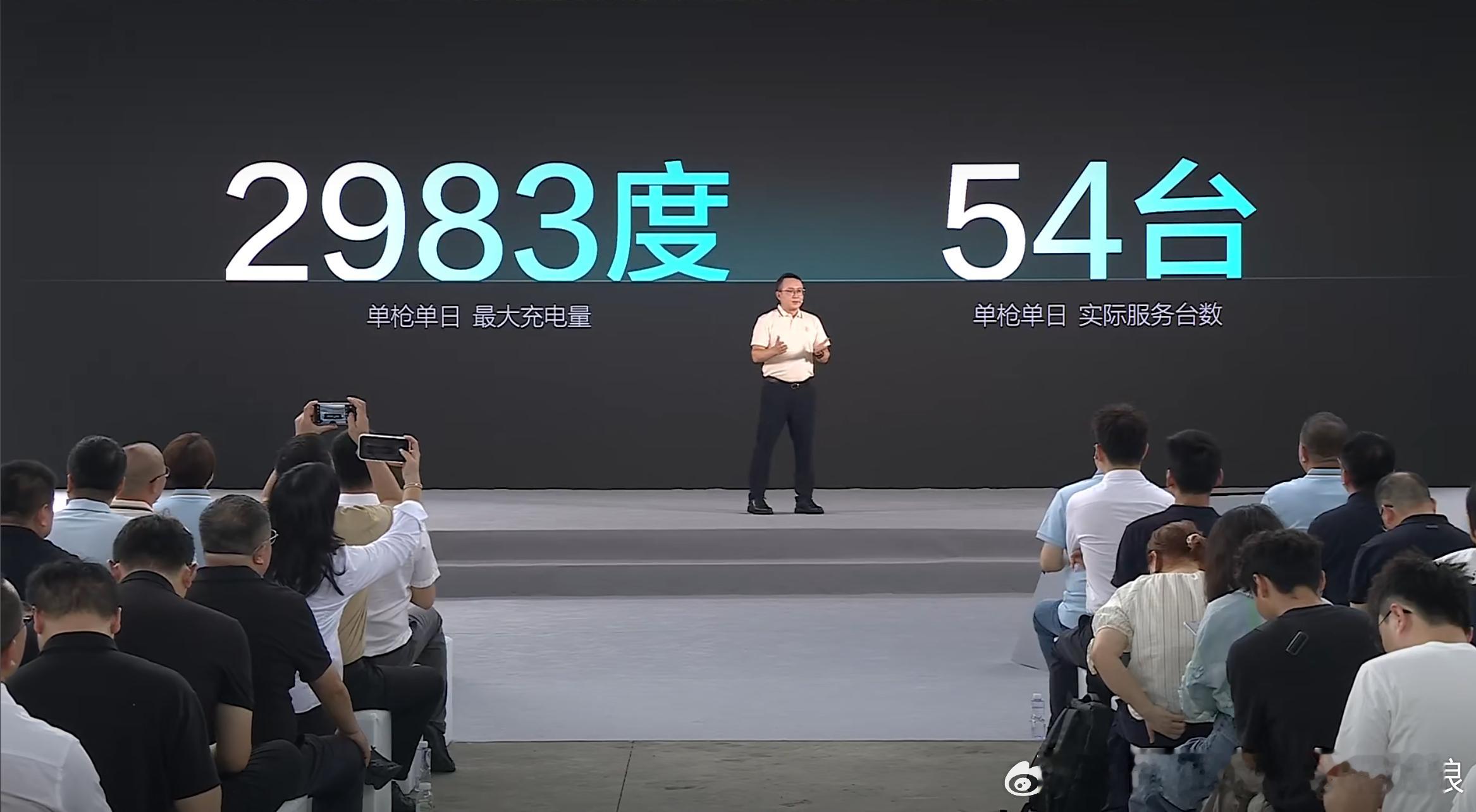 闪充站这份运营数据细品之后很有意思🤔峰值单枪一天可以接待54台车，充电2983
