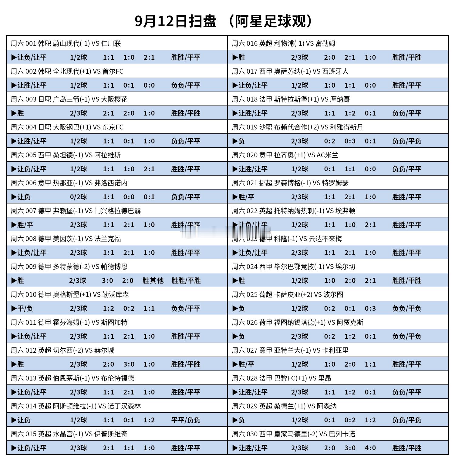 足球预测今日推荐方向参考！​​​