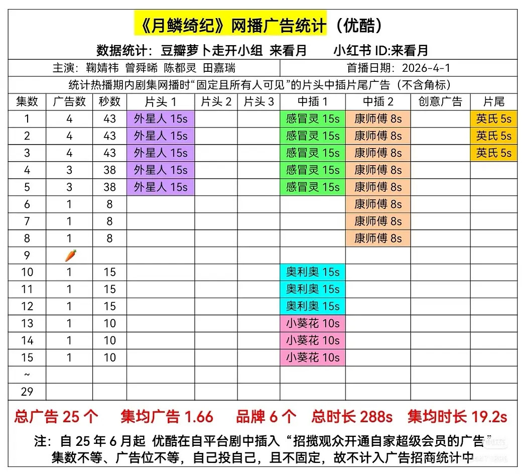 声势浩大的月鳞绮纪扑了吗