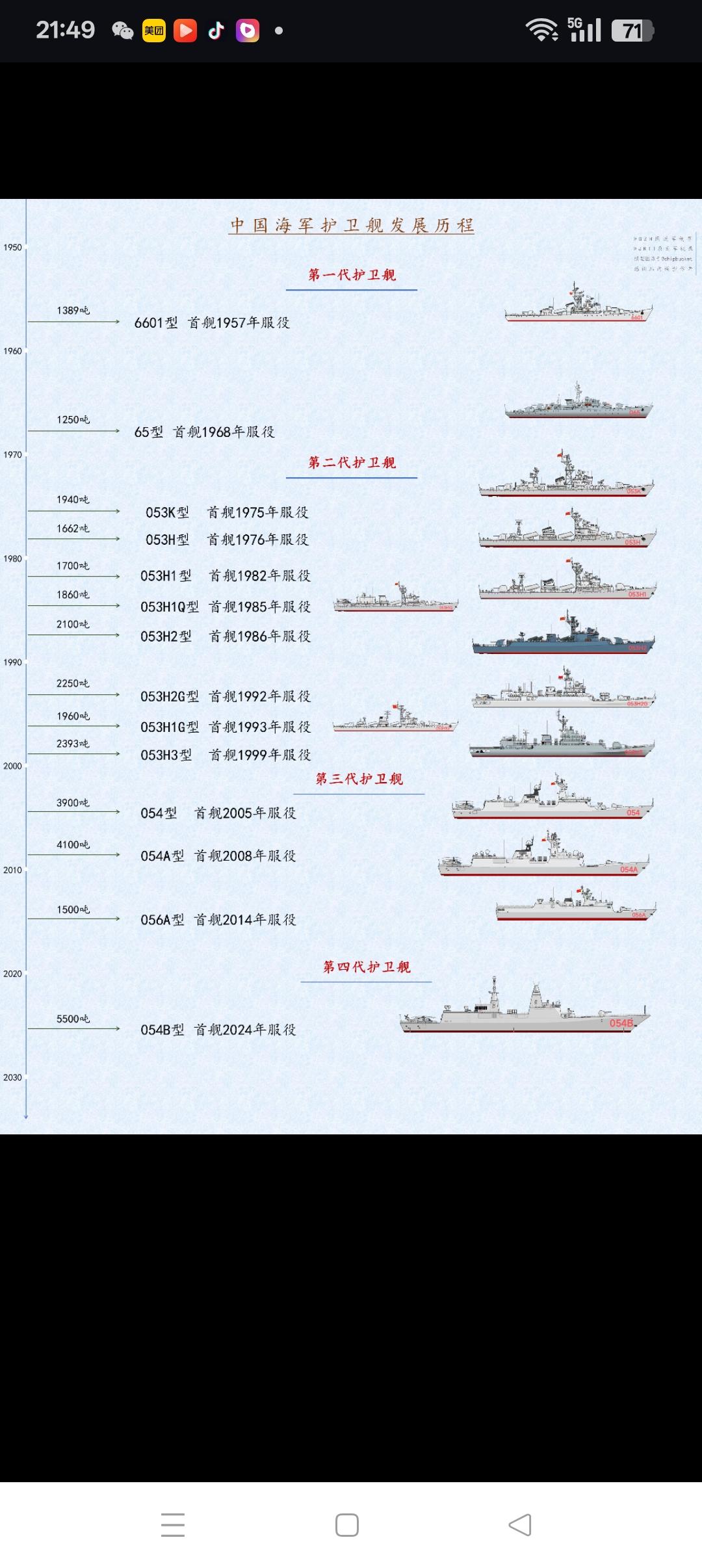 我海军护卫舰的发展历程与前景护卫舰是海军水面舰艇中担任近海防