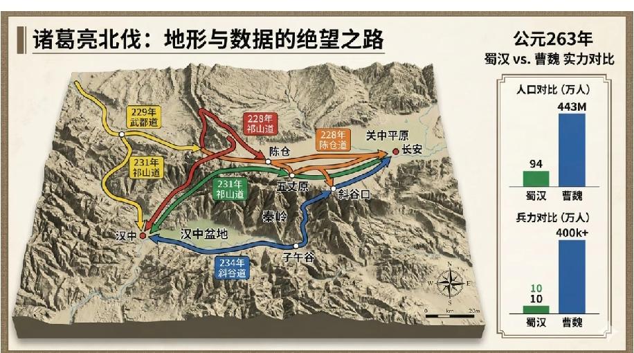 诸葛亮北伐为何注定失败？这是千百年来一直被热议的问题，一代智圣倾尽毕生心血，六出