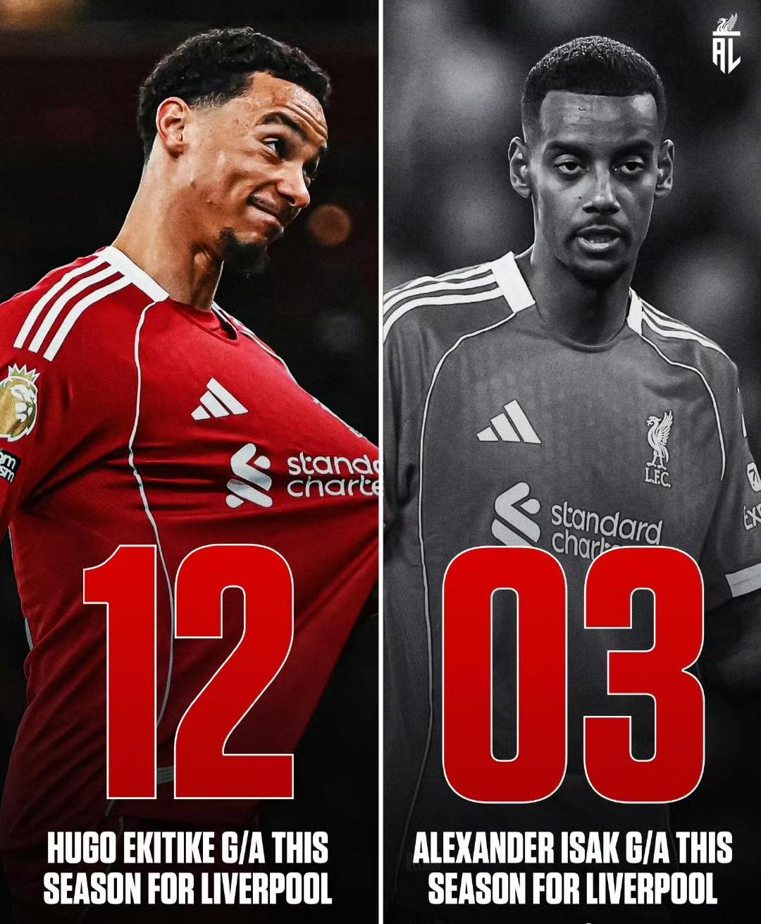 利物浦未来中锋是埃基蒂克，他的数据完爆伊萨克。埃基蒂克进球+助攻是12次，伊