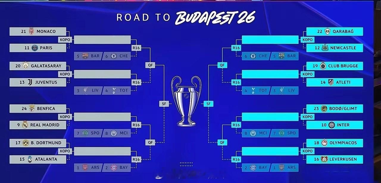 124亿欧元！英超为啥觉得欧冠，比自己“窝里斗”还轻松？新赛制欧冠，英超球队差点