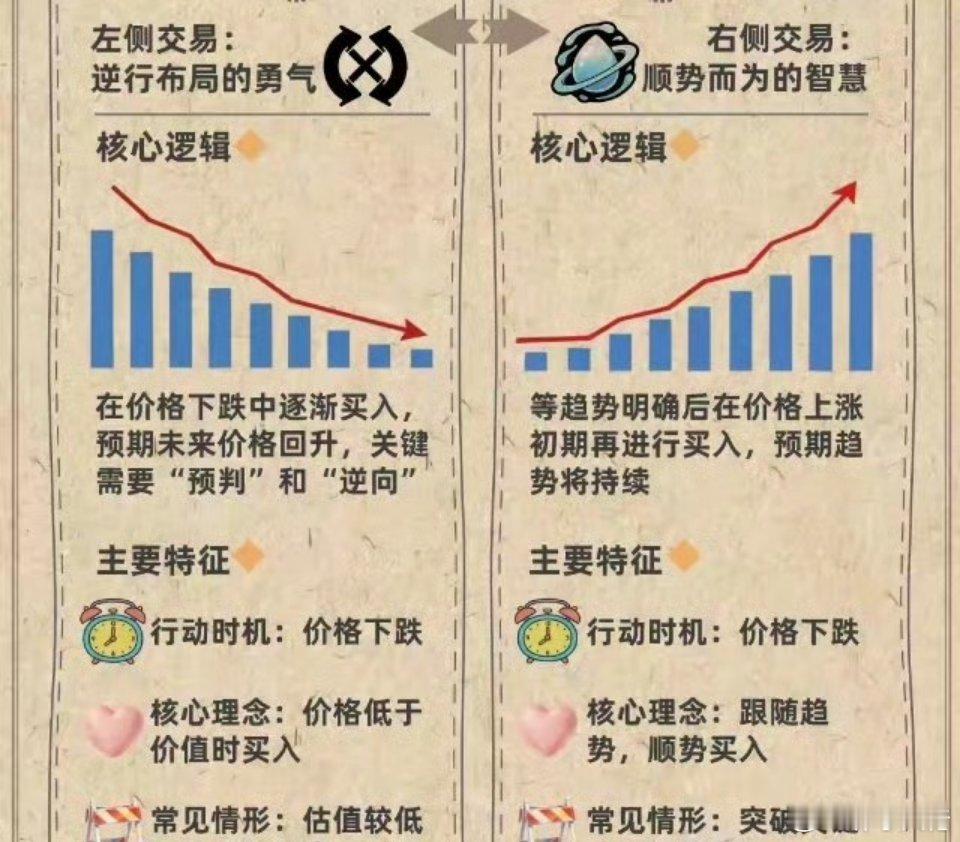 散户最容易搞混的「左侧交易」和「右侧交易」先搞懂：到底什么是左侧、右侧？一张图秒