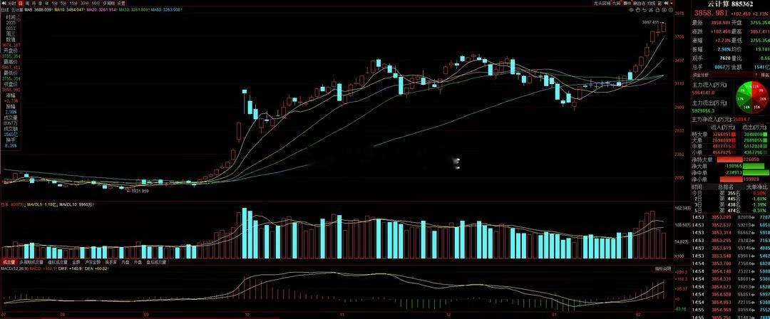 　　【行业/板块/题材概念消息点评】　　猛料三：DeepSeek一体机密集发布！