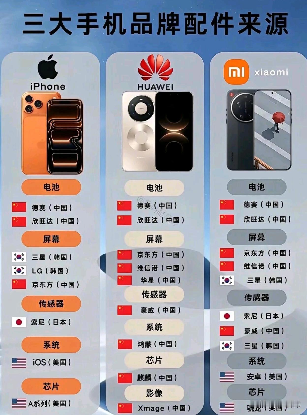 现在中国制造已经成为不可或缺的一部分了