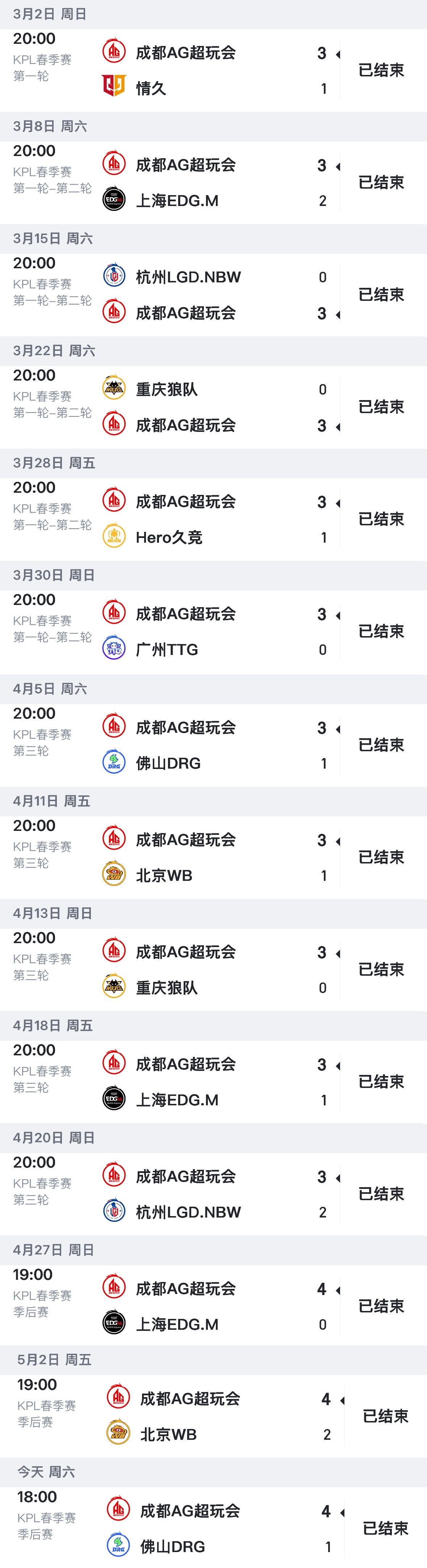 AG十四连胜夺冠刷新纪录本次夺冠AG以十四连胜夺冠刷新纪录！2025KPL春季