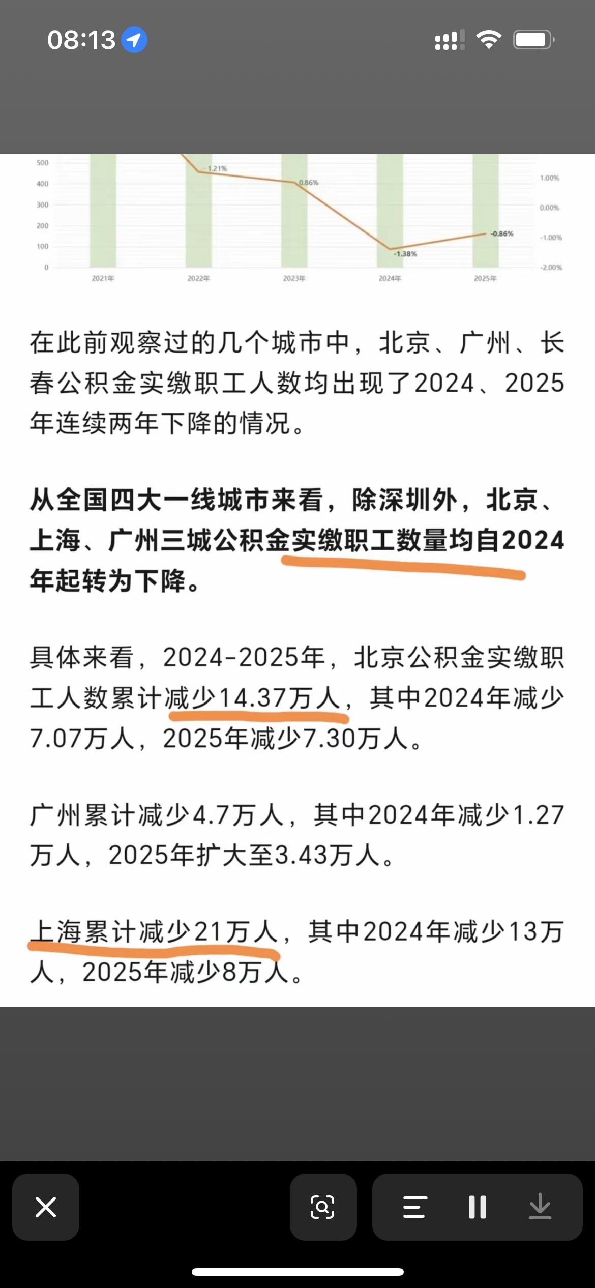 这几年一线城市公积金缴存数字大幅下滑内在的核心逻辑是什么第一就是这几年人口流