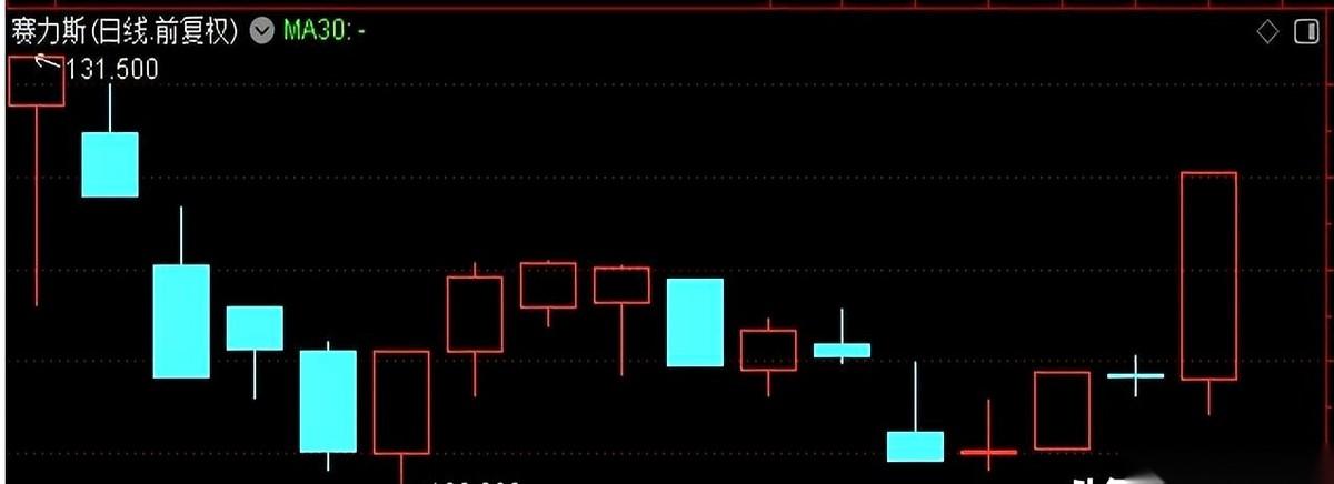 这简直是当着A股的面“骑脸输出”！5684万，放在平时可能也就是个水漂，但在港