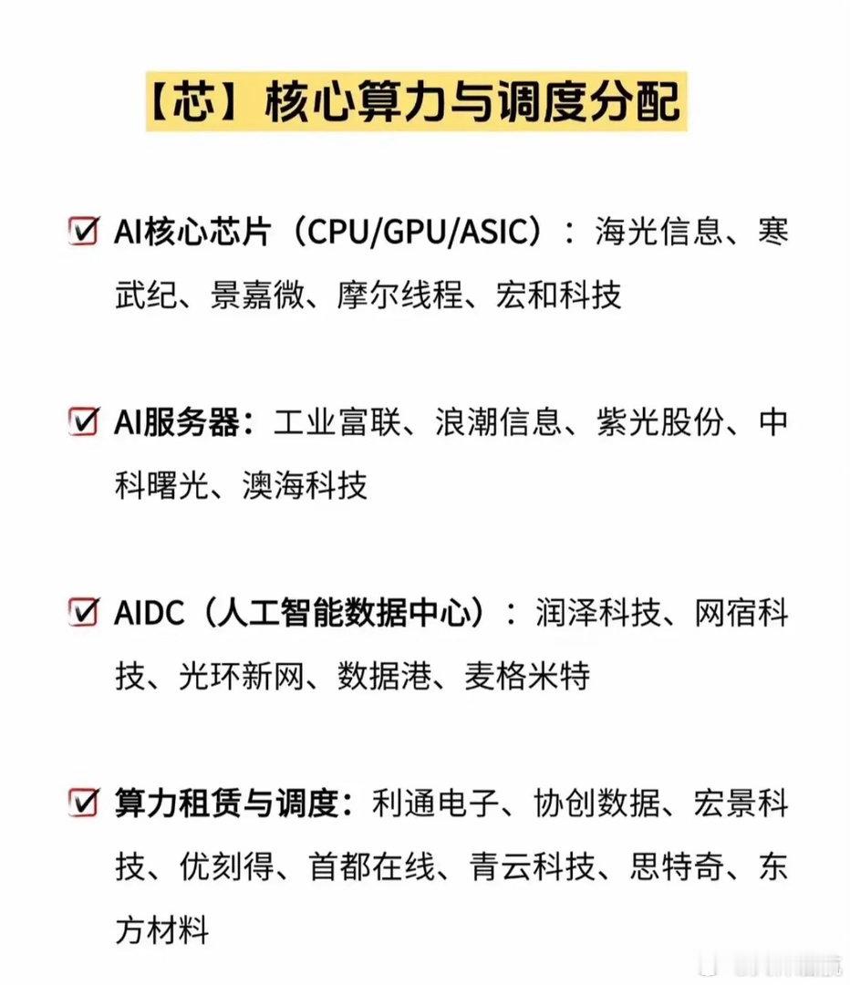 光、存、电、芯！四大件产业链梳理！一、光：光通信与网络连接二、存：数据存储与配套