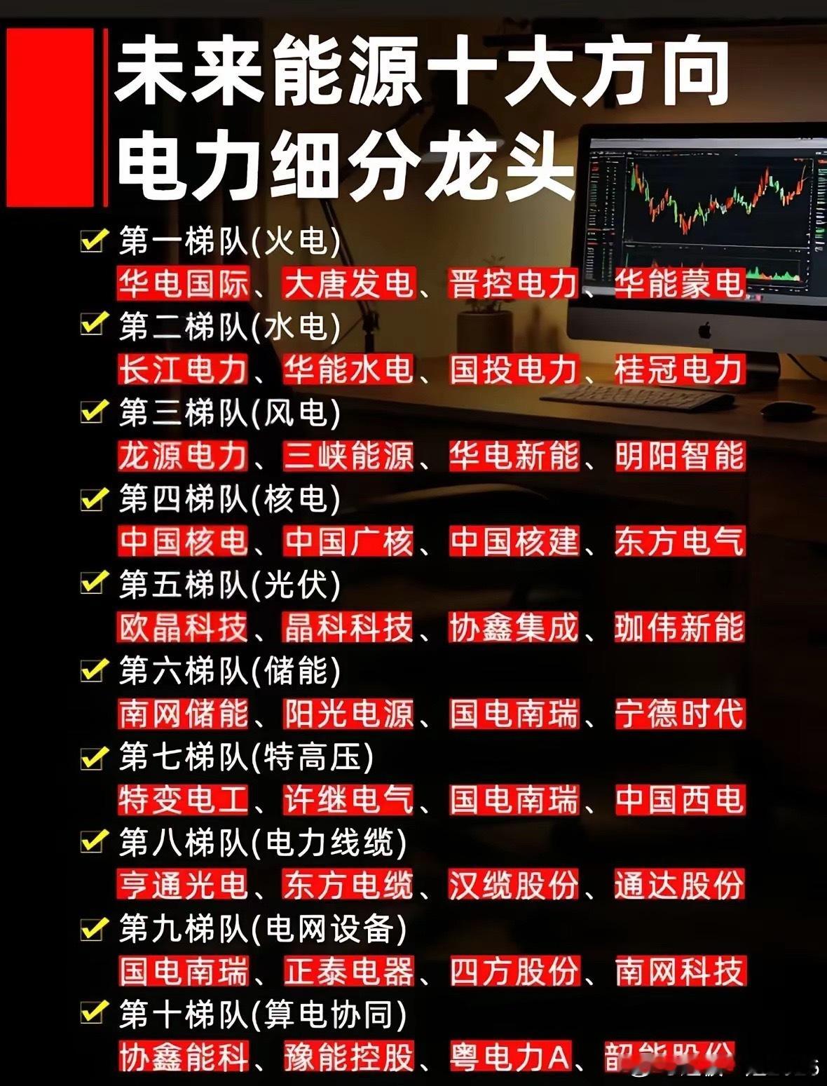 这个图表梳理了未来能源的十大细分电力赛道，按火电、水电、风电、核电、光伏、储能、