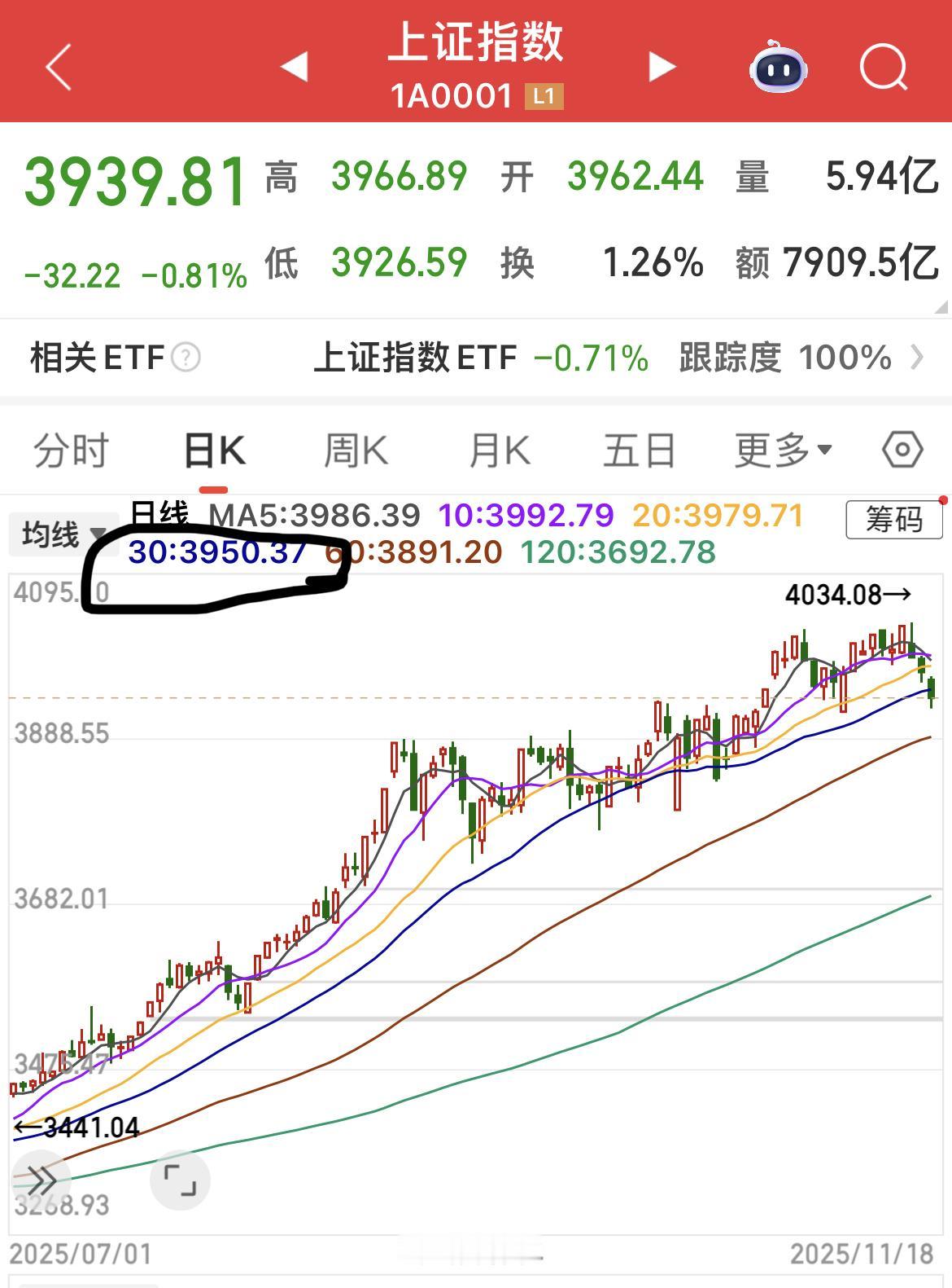 闲聊：股市中线重要技术指标“30日均线”。………………………………….30