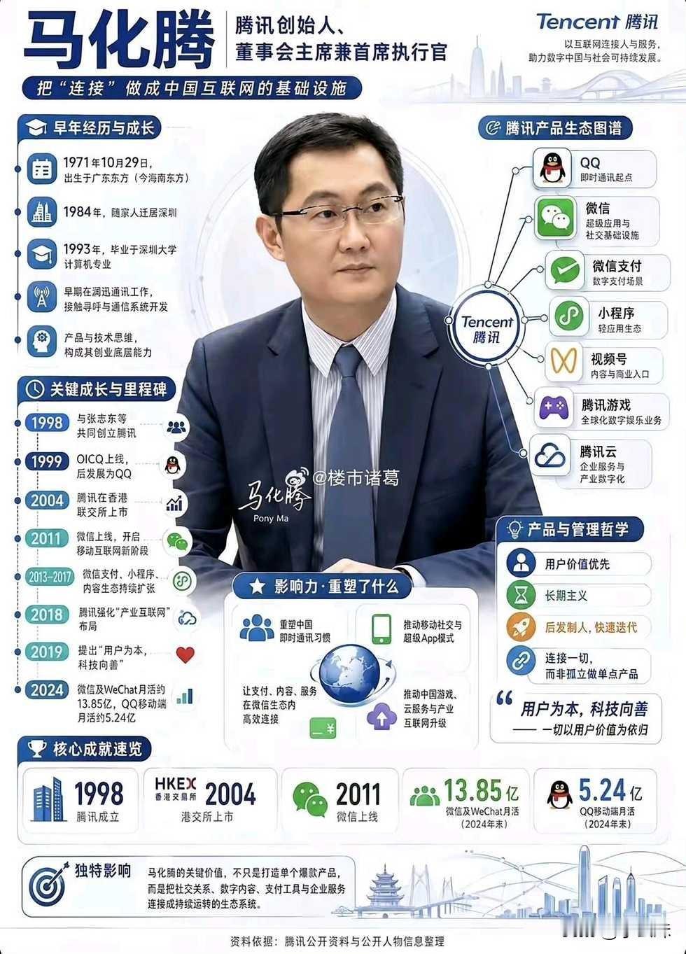 原来他有这么多产业，妥妥的六边形战士