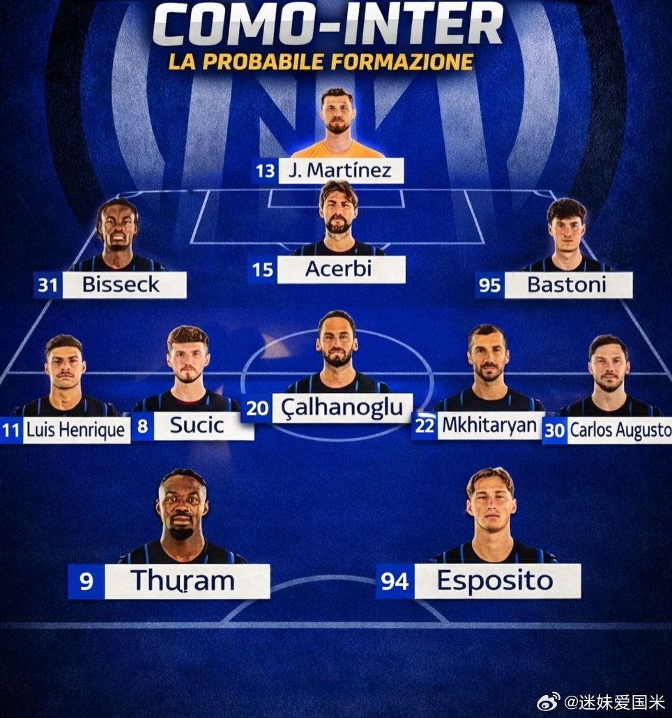 天空体育预测国际米兰首发阵容，迪马尔科和巴雷拉轮休，恰尔汗奥卢回归主力阵容。国际