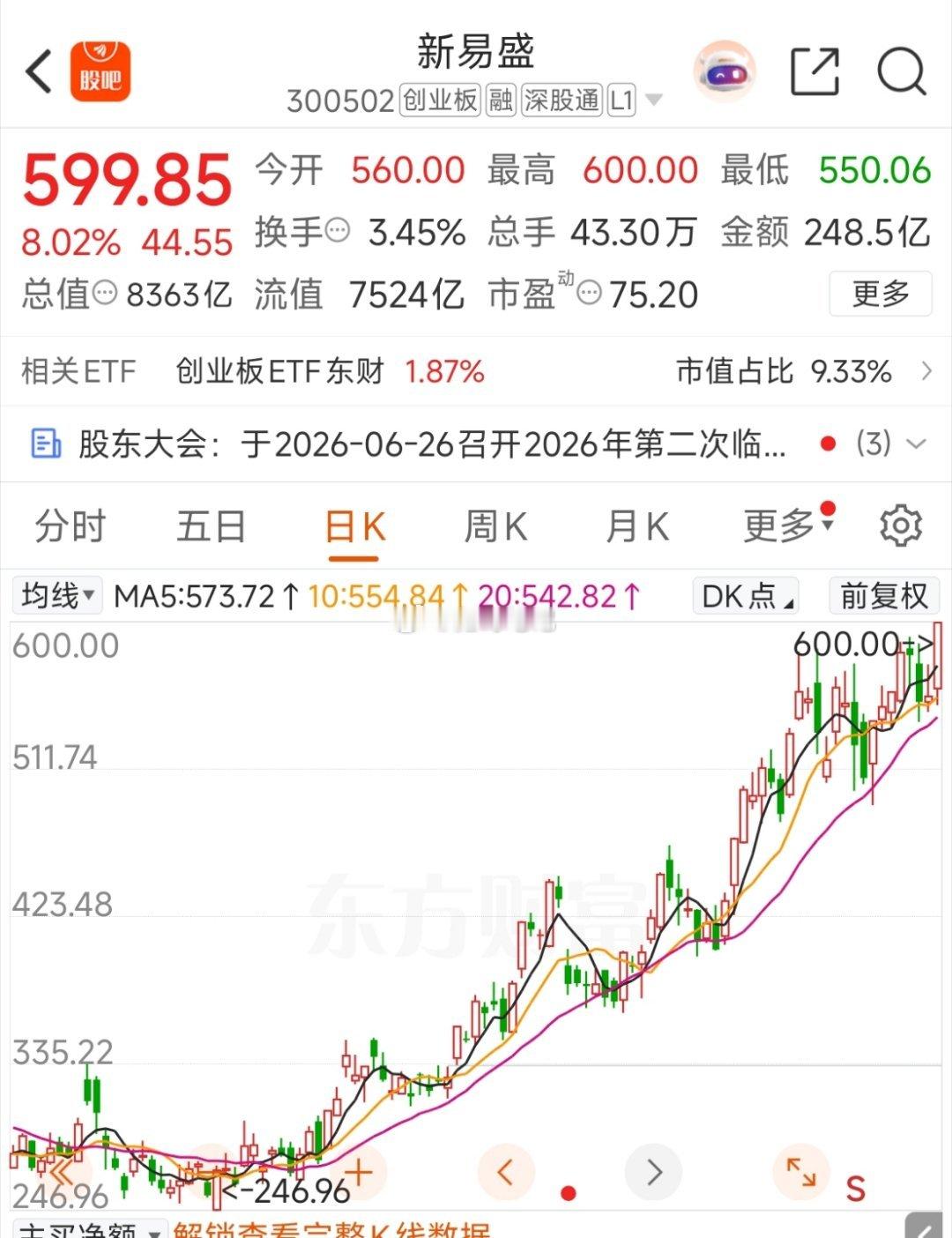 新易盛，如果能到1000，有几个人能拿住！减少做T，只买不卖！