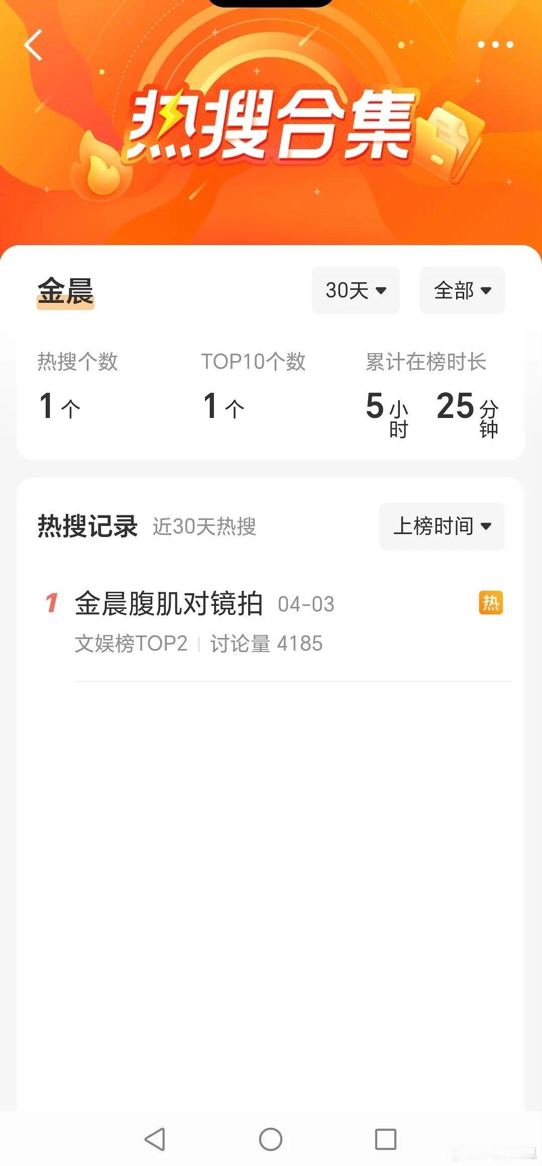 rs迪丽热巴＞白鹿＞杨紫＞李一桐＞金晨