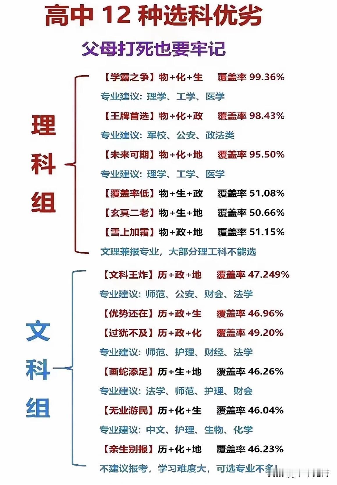 新高考改革打破了传统文理分科的界限，赋予考生更大的自主选择权。但选科不仅关乎高考
