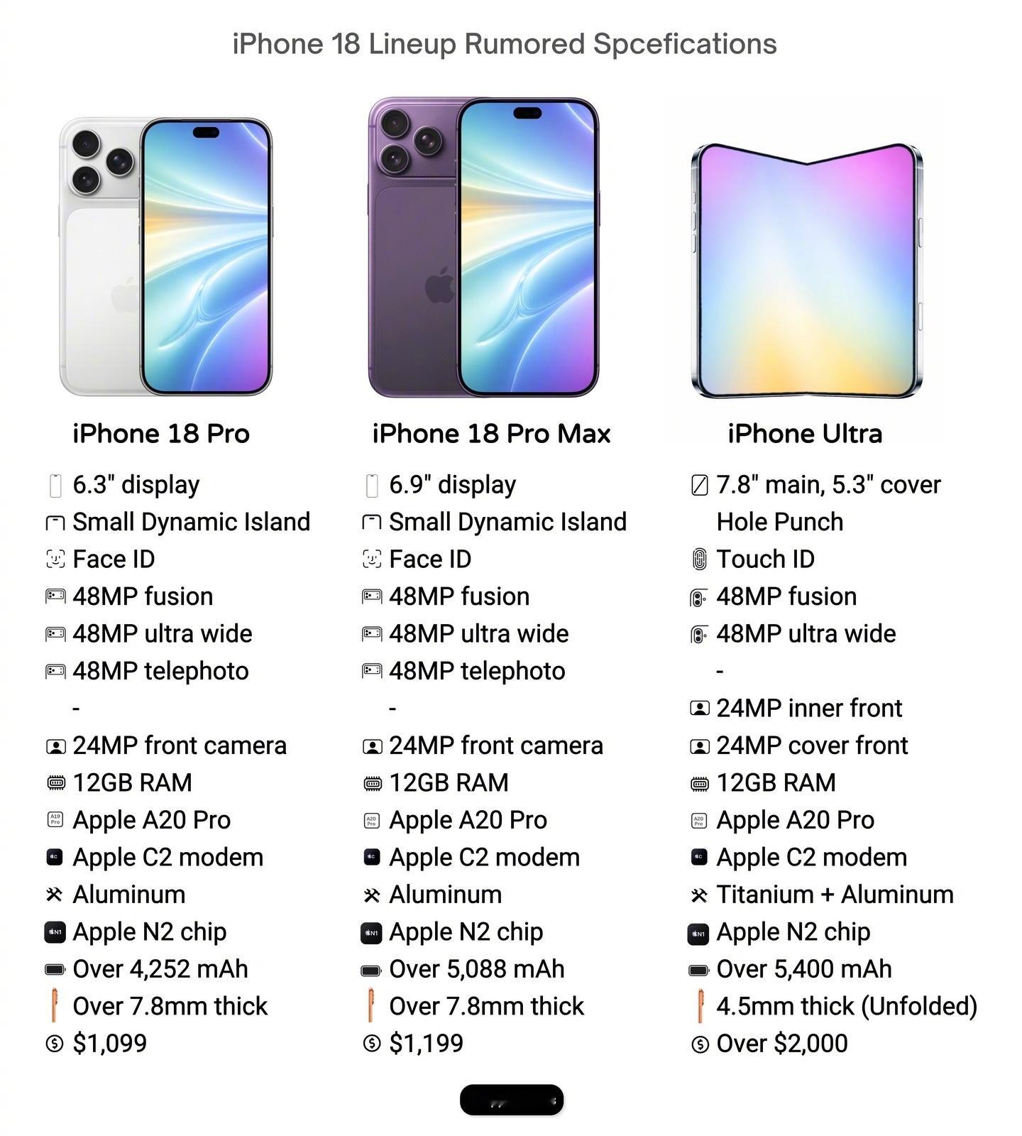 iphone18pro和可折叠传闻规格