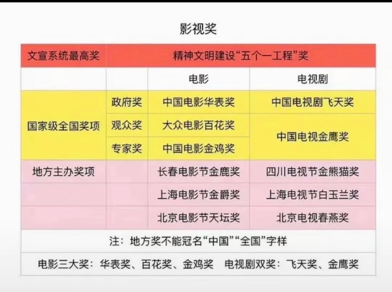 国家奖金鹰是所有观众投票金鹰奖：观众参与+行业评价视角，三大奖里唯一深度开放观众
