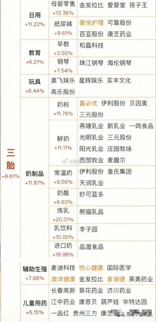 7月29日A股早盘内参，预测大盘短线调整的观点不变，大家谨慎操作。一、盘前思路 