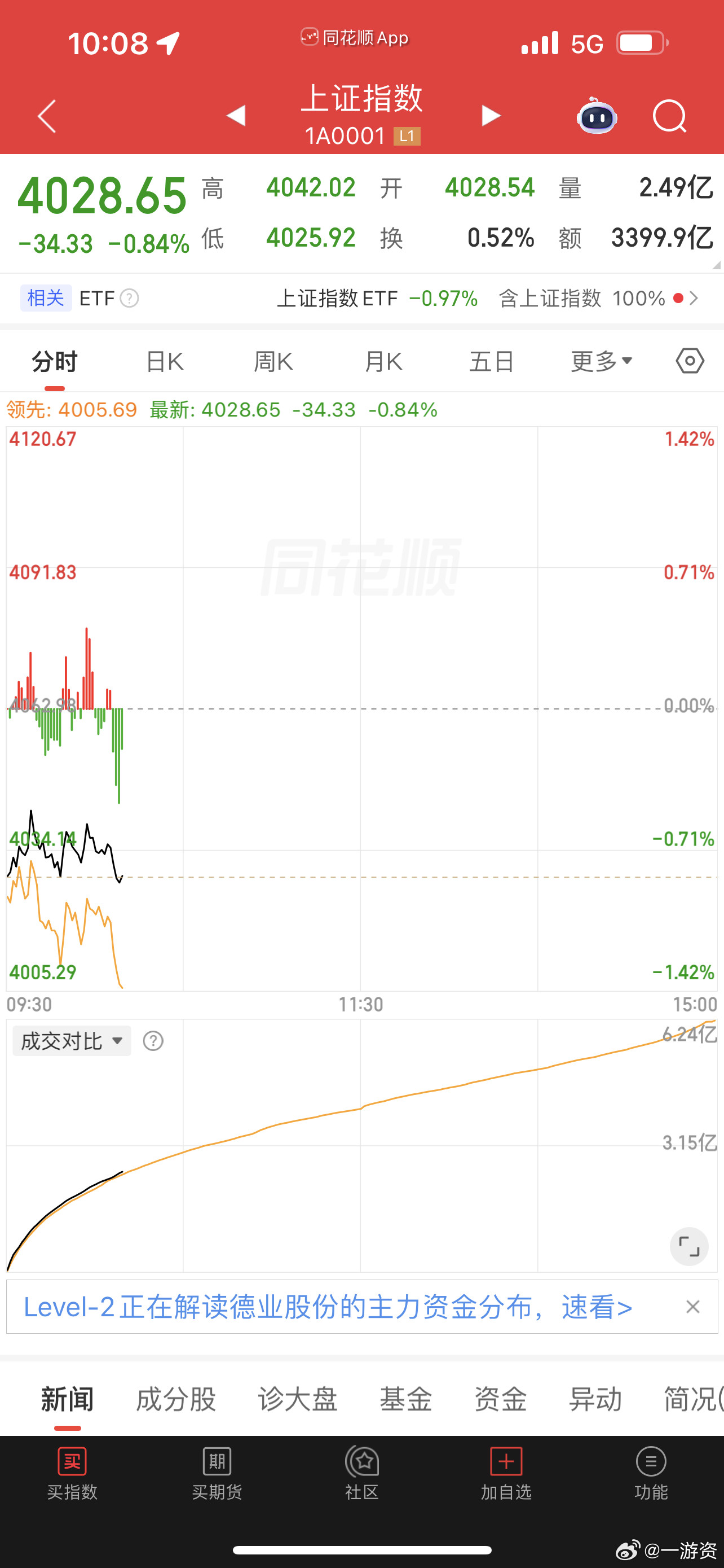 主力们想着怎么收割呢