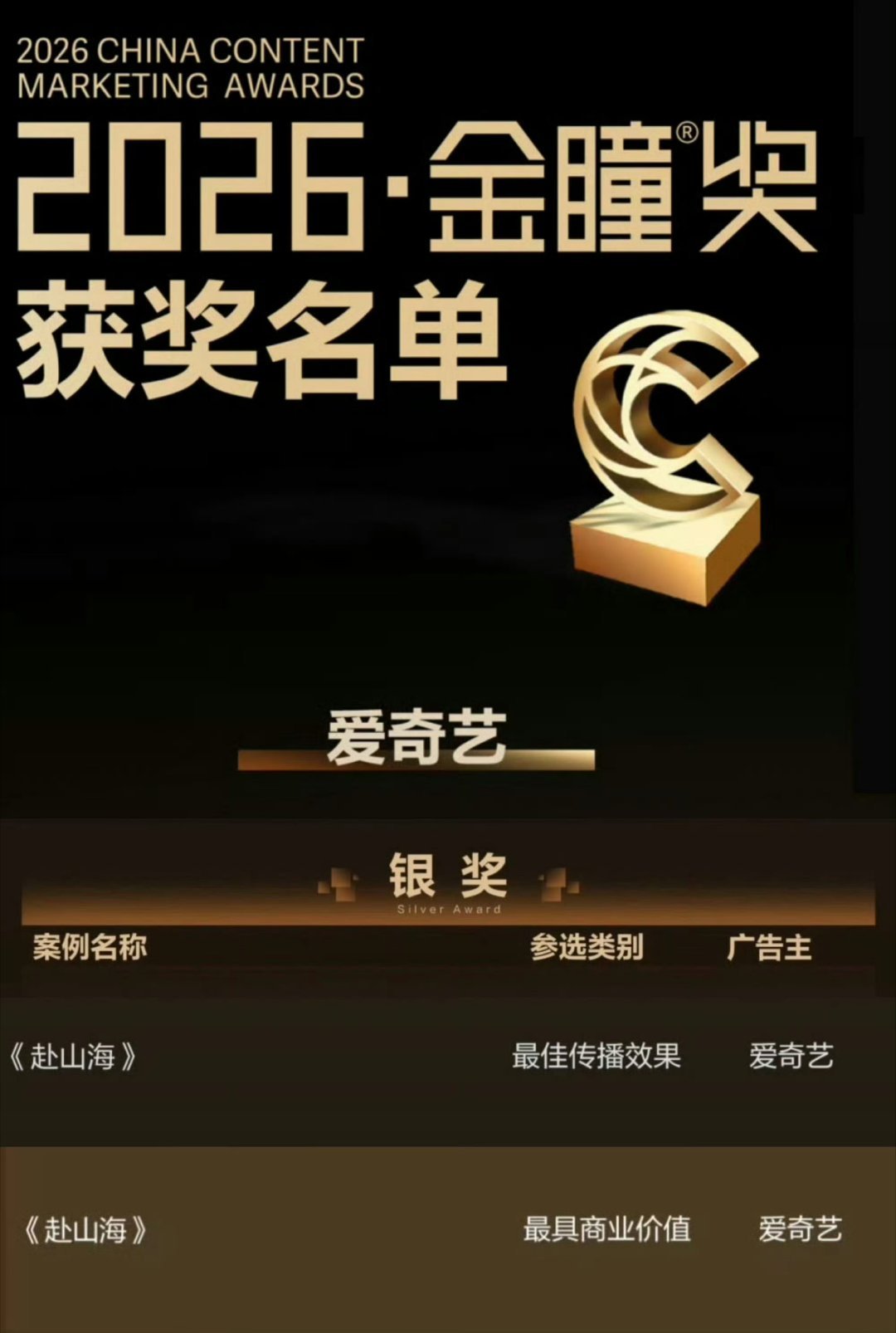 存🏆成毅赴山海金瞳奖双料获奖✨最佳传播效果银奖✨最具商业价值奖项莲花楼，当初也