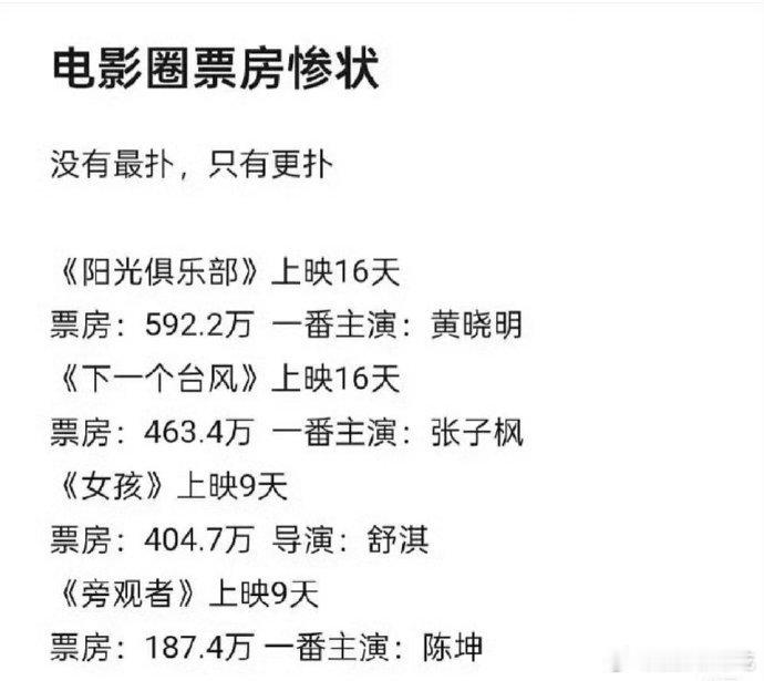 影院还要分走一半，对于制作方来说怕还不够支付演员片酬