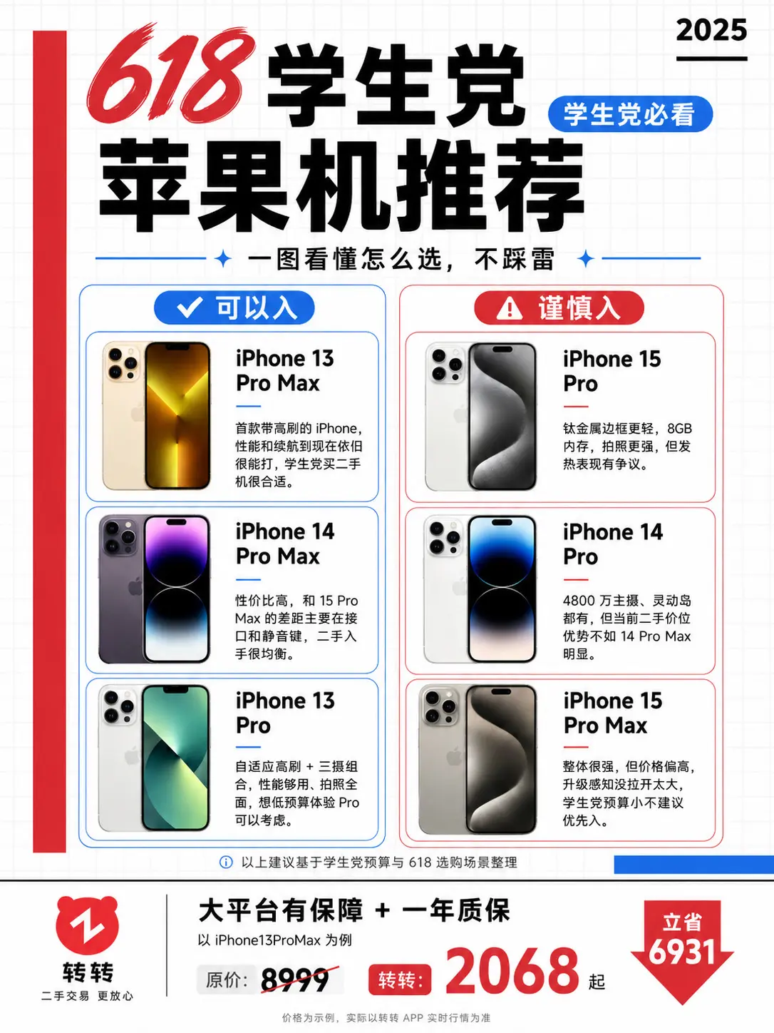 学生党高性价比苹果手机推荐。