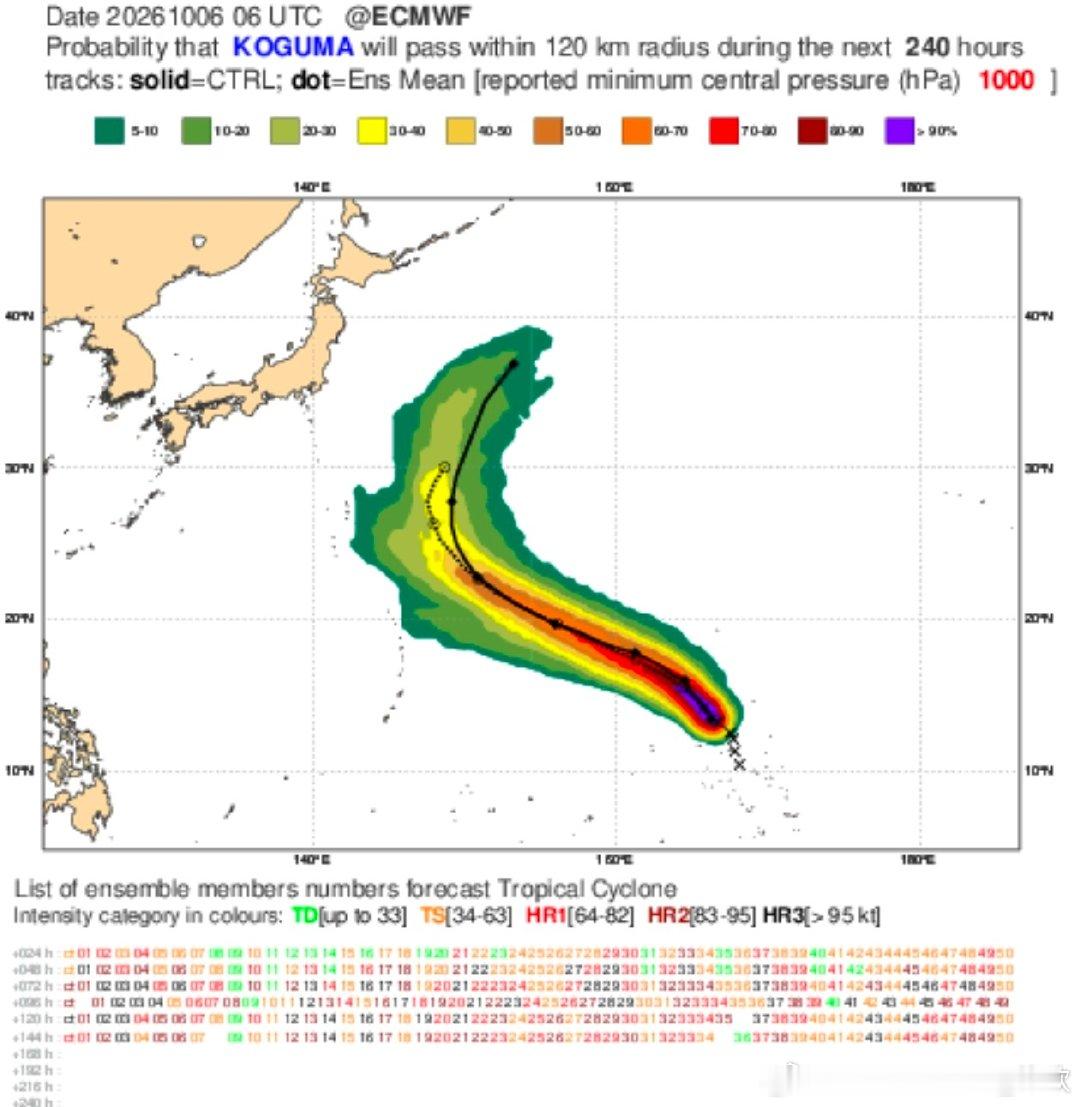 #台风#今天27号台风彩云和28号台风诺洛，都减弱，降至台风级。未来彩云向东北方快速移动，并转为温带