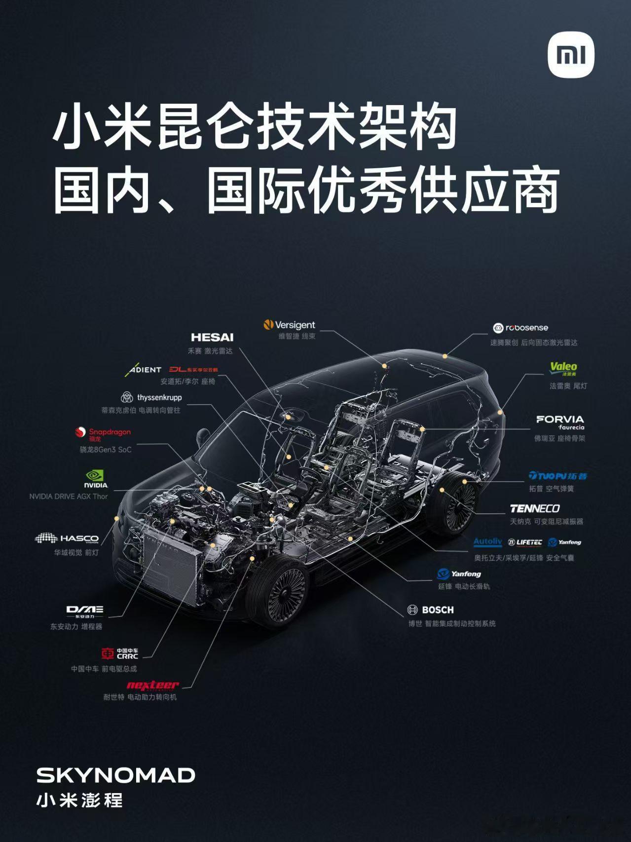 小米汽车的供应商们