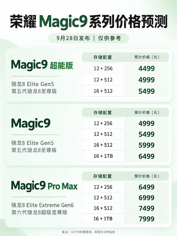 客观讨论，荣耀Magic9价格算便宜还是贵？