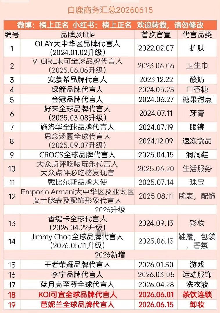 白鹿商务汇总（19个）20260615白鹿｜