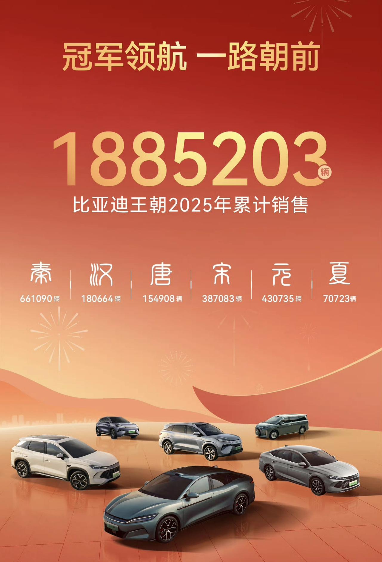 谁能想到比亚迪的王朝网2025年销量达到了188万多辆！尤其以秦、宋、元为主，秦
