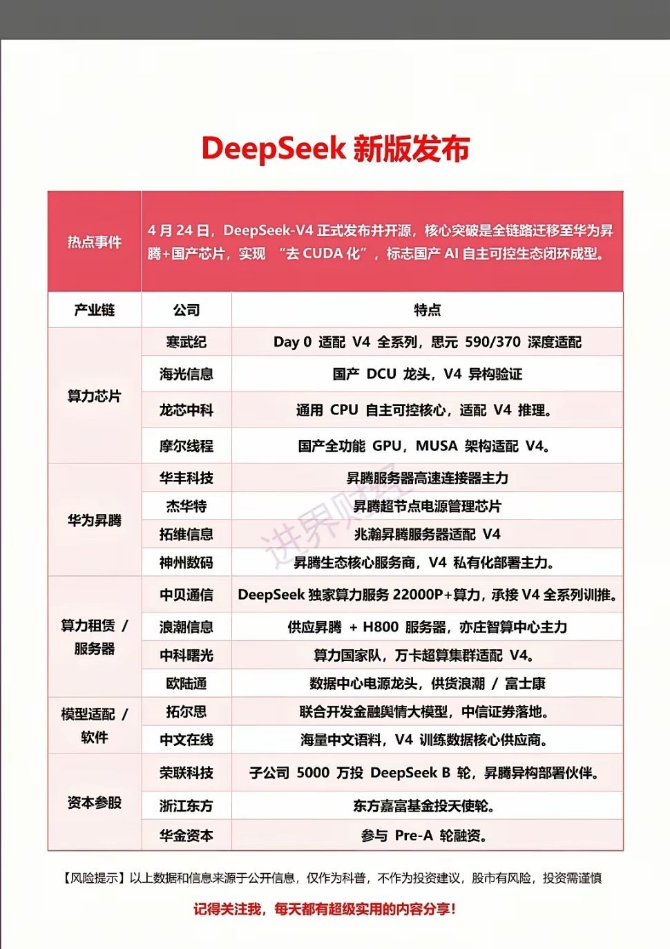炸场！DeepSeek-V4发布，国产AI迎来里程碑时刻4月24日，国产大模型D
